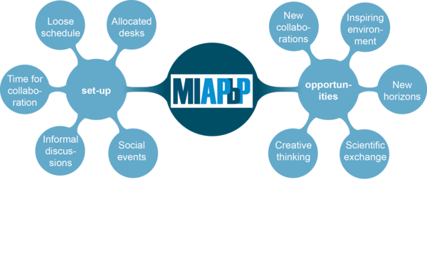MIAPbP set-up and opportunities